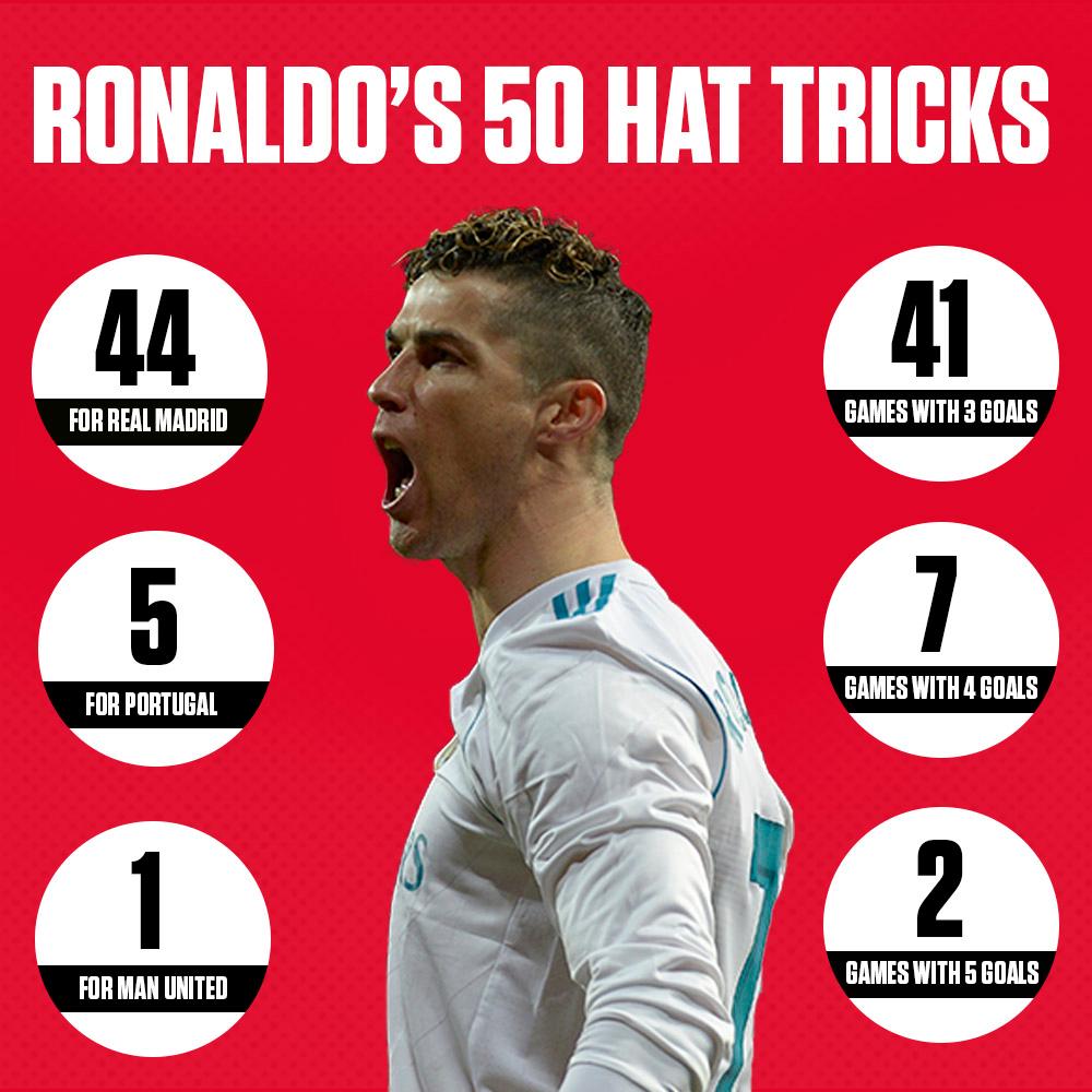 Ronaldo Hits 50th HatTrick Soccer Tickets Online
